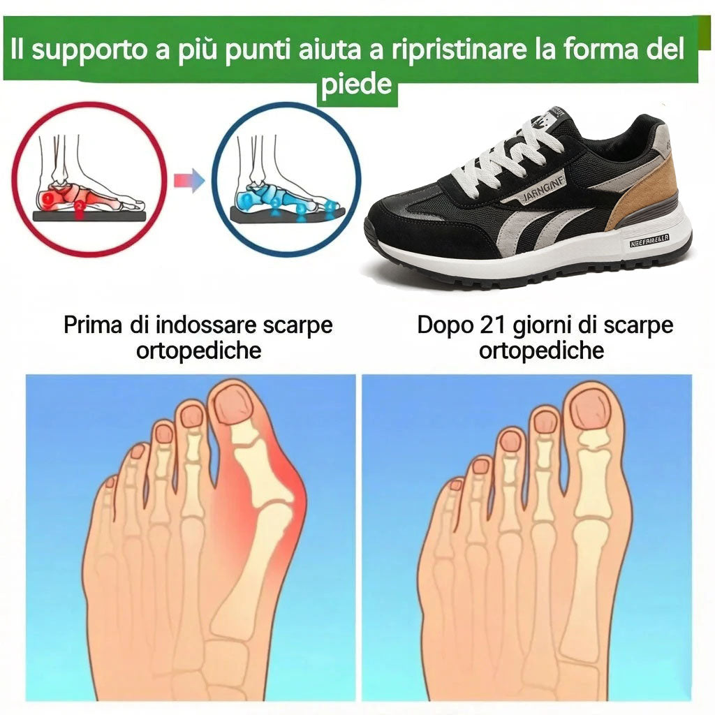 devenp® | Novità sul mercato – Metà prezzo per un periodo limitato. Design ergonomico, eccellente ammortizzazione e correzione dell'andatura.
