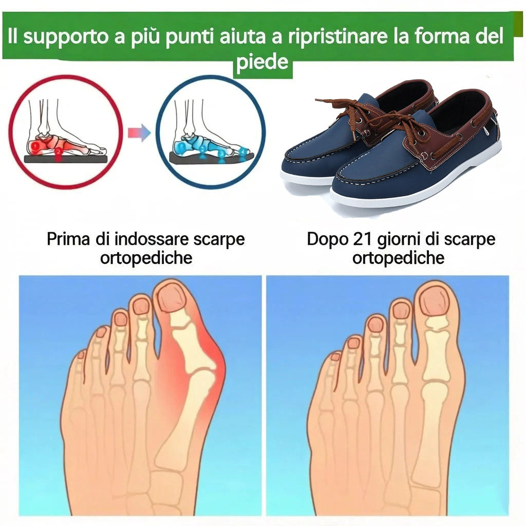 devenp® | Novità sul mercato – Metà prezzo per un periodo limitato. Design ergonomico, eccellente ammortizzazione e correzione dell'andatura.