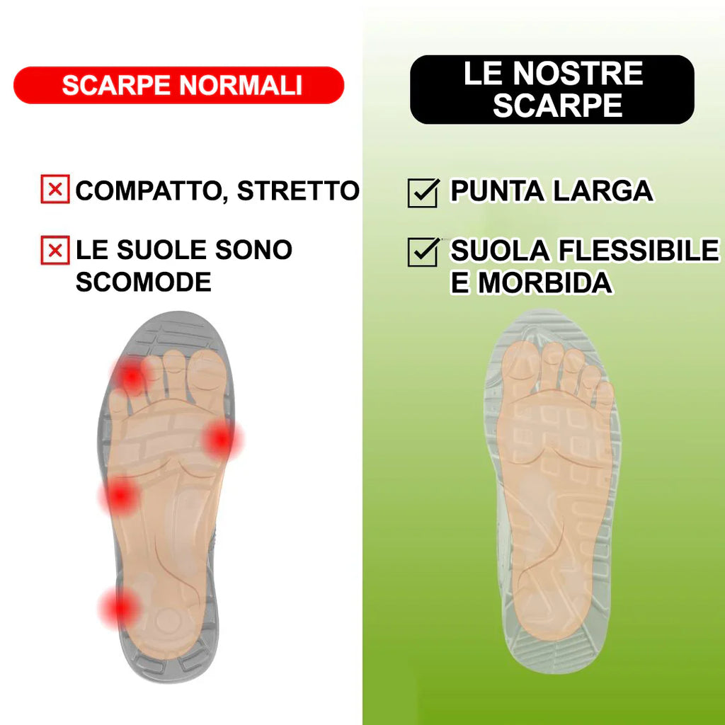 Scarpe ortopediche unisex DEVENP | Scarpe sportive leggere, comode e traspiranti | Progettate ergonomicamente per alleviare il dolore alla schiena, alle articolazioni e ai piedi | Sconto del 50% per un periodo limitato, fino a esaurimento scorte