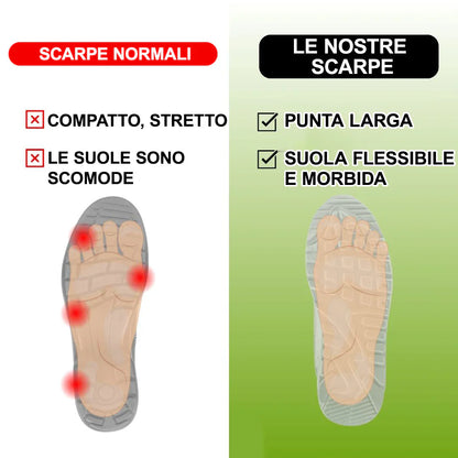 Scarpe ortopediche unisex DEVENP | Scarpe sportive leggere, comode e traspiranti | Progettate ergonomicamente per alleviare il dolore alla schiena, alle articolazioni e ai piedi | Sconto del 50% per un periodo limitato, fino a esaurimento scorte