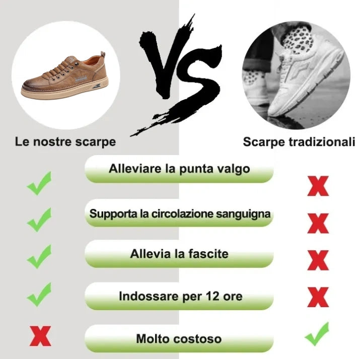 ⏰Sconto del 70% per un periodo limitato🔥Scarpe ortopediche impermeabili ed eleganti da uomo👞: migliorano la postura e consentono di camminare e stare in piedi senza dolore