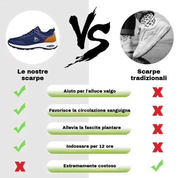 Scarpe ortopediche unisex DEVENP | Scarpe sportive morbide, comode e traspiranti | Progettate ergonomicamente per alleviare il dolore alla schiena, alle articolazioni e ai piedi | Sconto del 50% per un periodo limitato, fino a esaurimento scorte