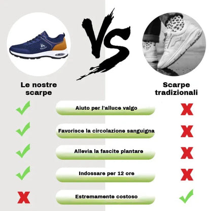 Scarpe ortopediche unisex DEVENP | Scarpe sportive morbide, comode e traspiranti | Progettate ergonomicamente per alleviare il dolore alla schiena, alle articolazioni e ai piedi | Sconto del 50% per un periodo limitato, fino a esaurimento scorte