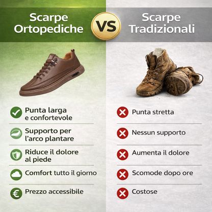 🔥 Scarpe in pelle Premium 🦶 Alleviano efficacemente il dolore ai piedi e la fascite plantare. Ideali per le lunghe camminate; facili da indossare e sfilare ✅ Ampia gamma di taglie disponibili.