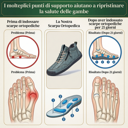 🔥 Sconto del 50% - Non lasciartelo sfuggire!👞Scarpe in Pelle "Zero Fatica": Zip Laterale, Supporto Plantare e suola antiscivolo – il design ergonomico allevia la fatica - unisex.