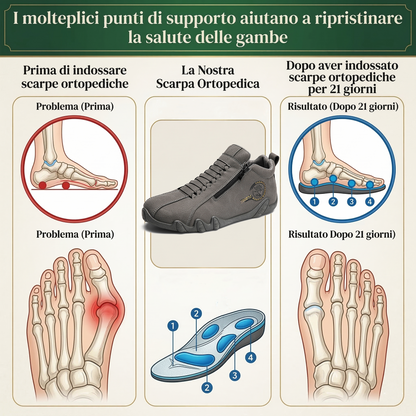 ⚡ -50% a Tempo Limitato! | Scarpe Ortopediche da Uomo in Vera Pelle Bovina Australiana: Cucite a Mano, Impermeabili e Antiscivolo con Supporto Plantare