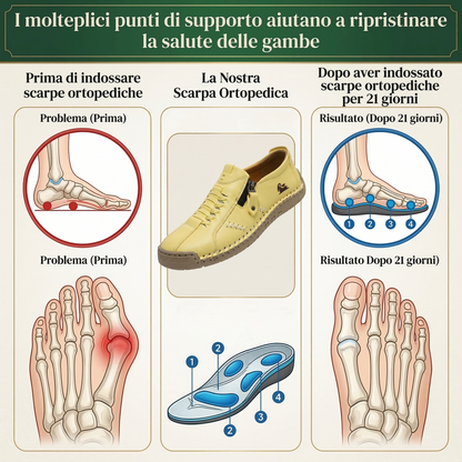 🔥Approfitta del 50% di Sconto oggi! 👞Mocassini Donna in Pelle con Cerniera, Scarpe Comode Ergonomiche, Calzado Casual Senza Lacci per Camminare