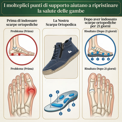 🔥Approfitta del 50% di Sconto oggi! 👞Cammina Senza Dolore: Scarpe Ortopediche in Vera Pelle di Vitello-Supporto dell'arco plantare, impermeabili e antiscivolo.