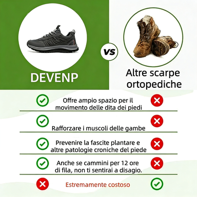 Scarpe ortopediche unisex DEVENP | Scarpe sportive comode e traspiranti | Design ergonomico per alleviare il disagio a schiena, articolazioni e piedi | Sconto del 50% per un periodo limitato, fino a esaurimento scorte