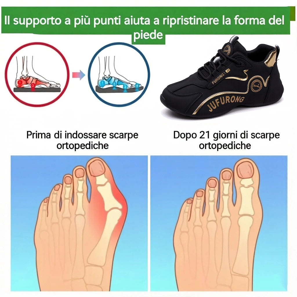 charhal® | Novità sul mercato – Metà prezzo per un periodo limitato. Design ergonomico, eccellente ammortizzazione e correzione dell'andatura.